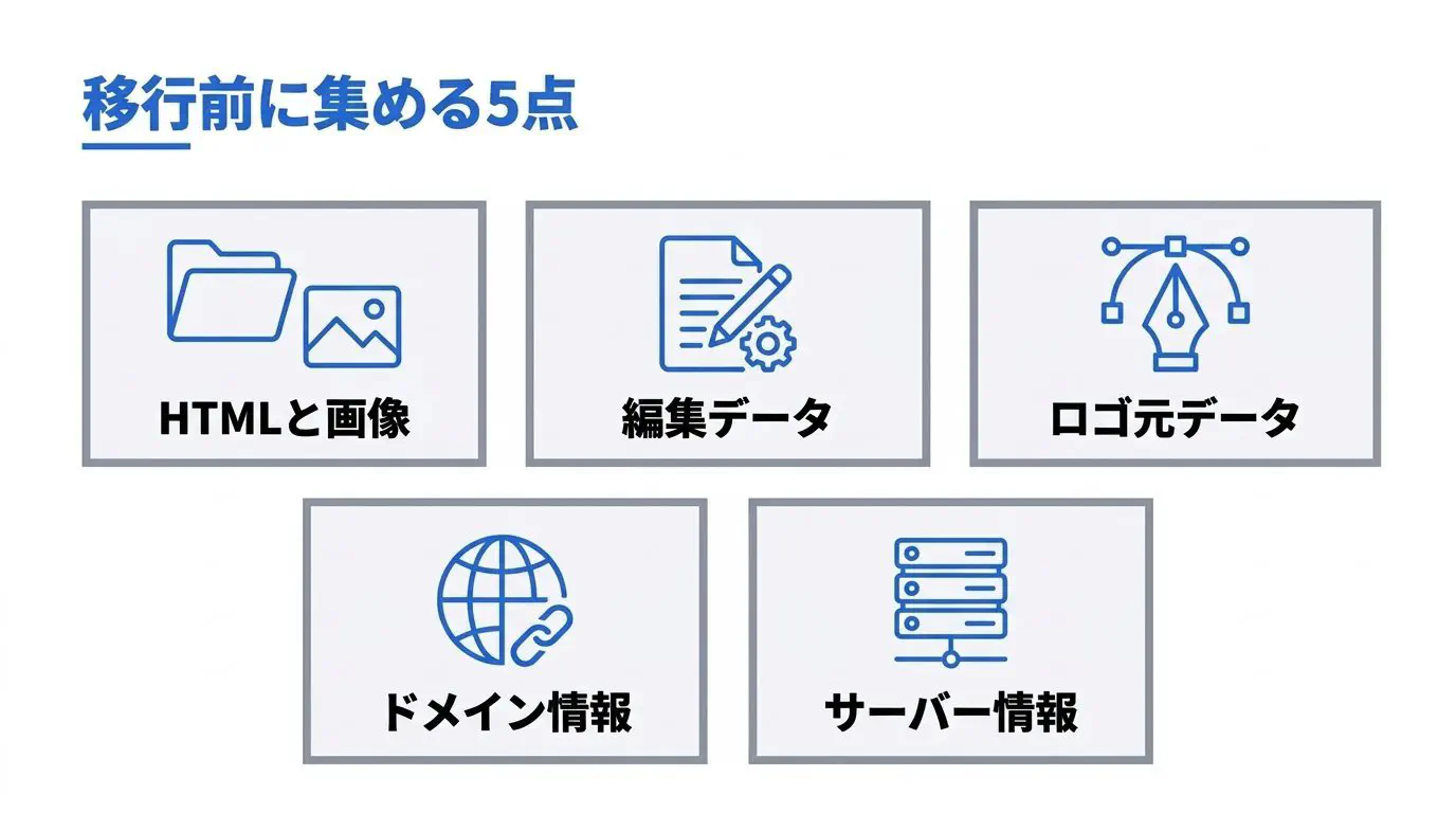 移行の前に確保するもののチェックリスト図。「公開中のHTMLと画像」「編集データ」「ロゴの元データ」「ドメインの契約情報」「サーバーの契約情報」の5つ