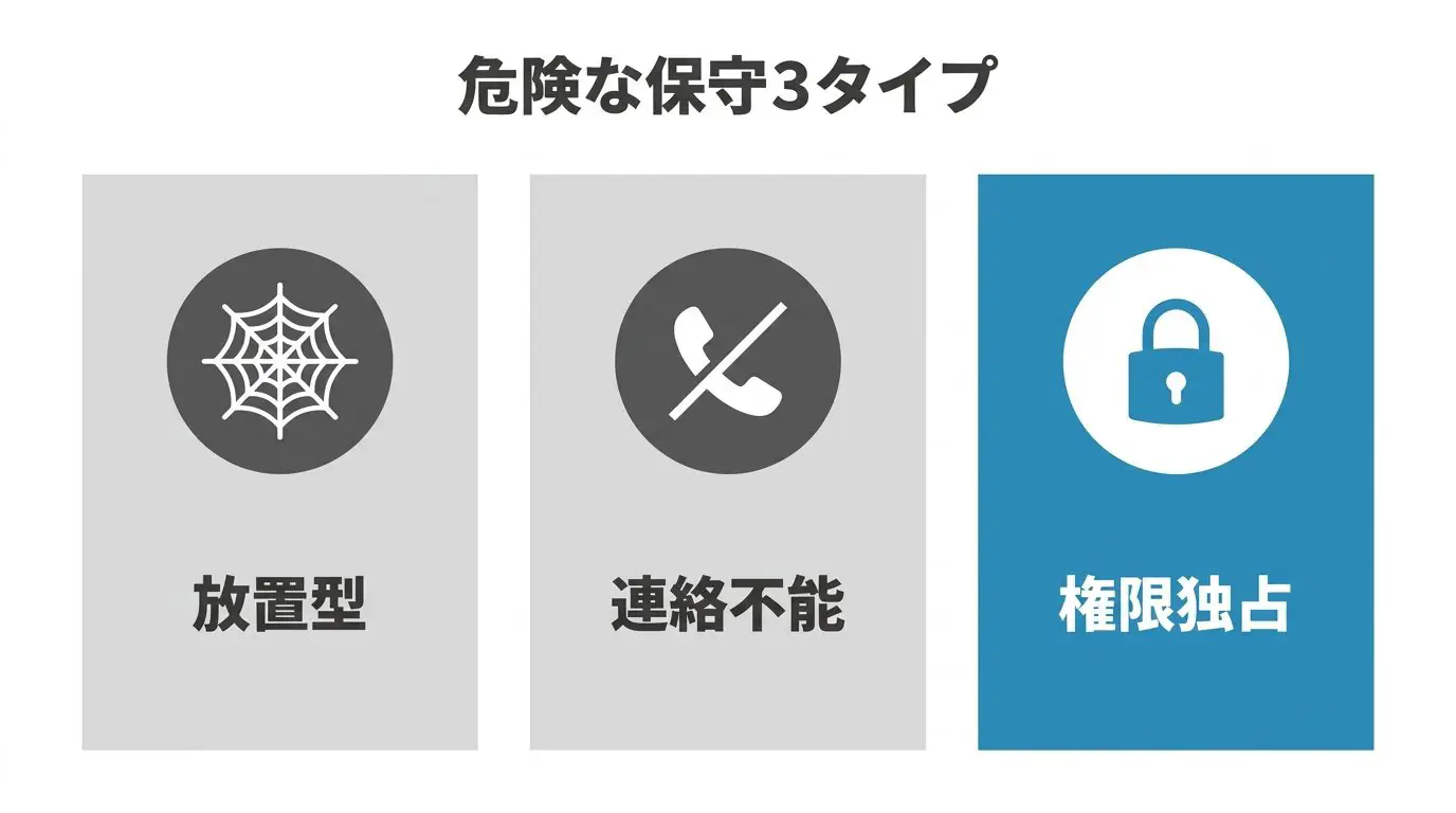 「何もしていない保守」の3タイプ（放置型・連絡不能型・ブラックボックス型）の症状をアイコンで並べた図