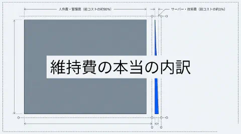 ホームページ維持費
