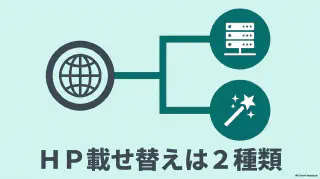 ホームページの載せ替えとは？作り直さず見た目そのまま移す方法と費用