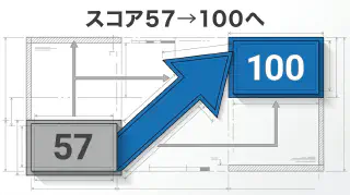 PageSpeedのスコアを改善するには｜57点→100点の実例と発注側の視点