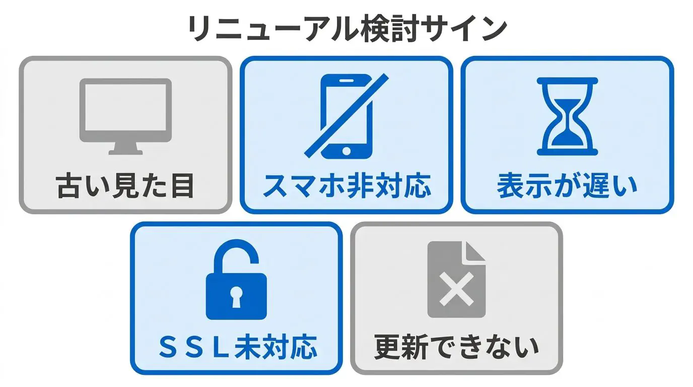 リニューアルを検討すべきサイン（デザインが古い・スマホ非対応・表示が遅い・SSL未対応・自分で更新できない）をアイコンで並べたチェック図