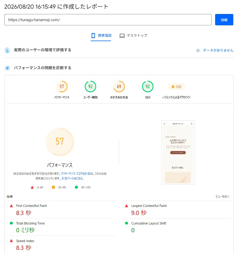 Before（WordPress時代）のPageSpeed Insights測定結果。パフォーマンス57点、表示開始（FCP）8.3秒、最大コンテンツ描画（LCP）9.0秒