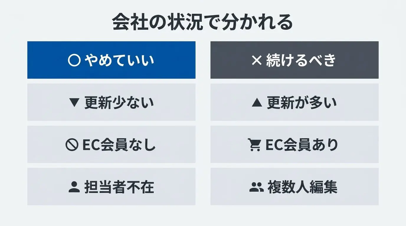 「やめていい会社」と「やめない方がいい会社」の特徴を左右2列に並べ、更新頻度・EC/会員機能・複数人編集の有無で分かれることを示した比較図