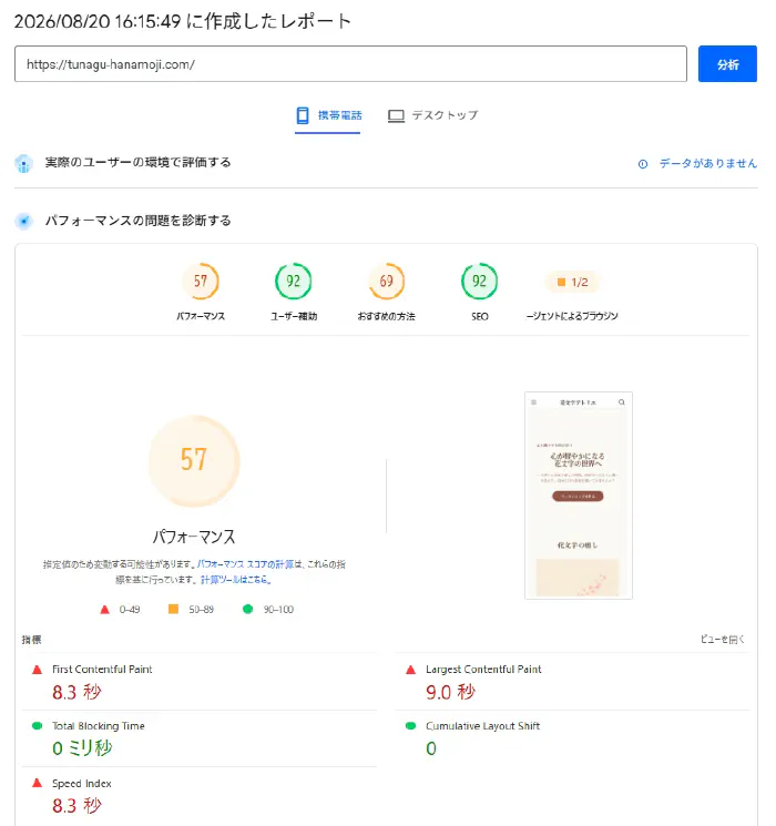 WordPress時代のPageSpeed測定結果：パフォーマンス57点、表示8.3秒